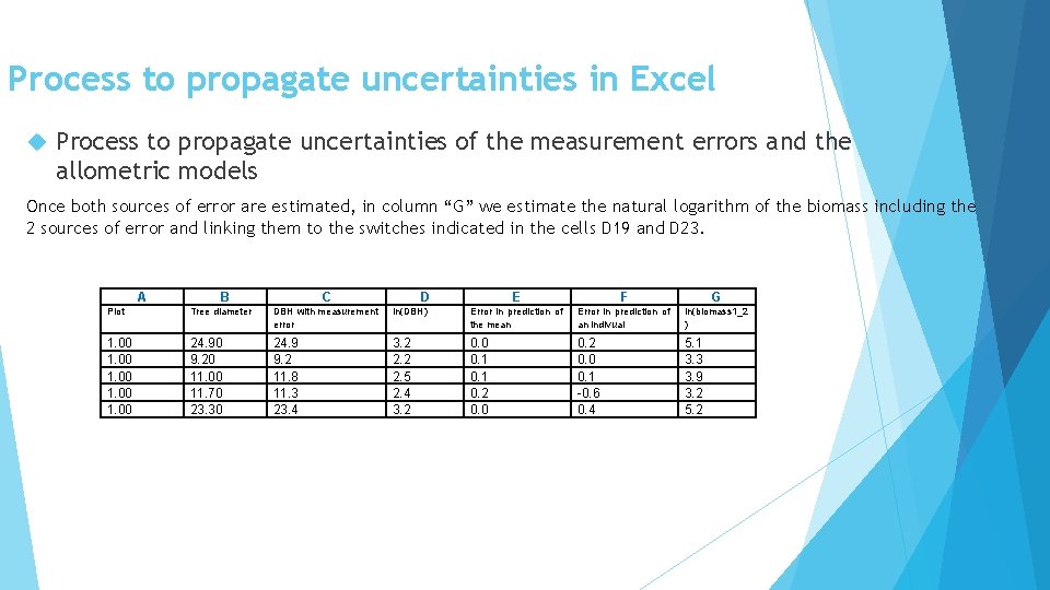 Process to propagate uncertainties in Excel Process to propagate uncertainties of the measurement errors