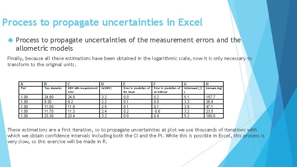 Process to propagate uncertainties in Excel Process to propagate uncertainties of the measurement errors