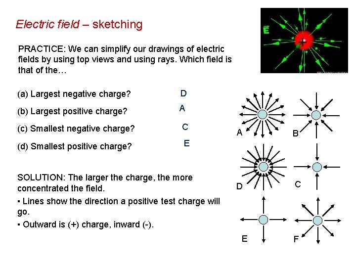 Electric field – sketching PRACTICE: We can simplify our drawings of electric fields by