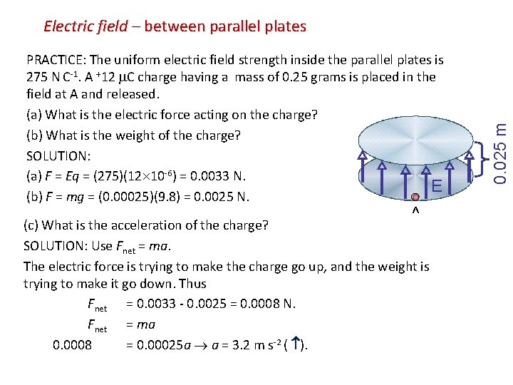 PRACTICE: The uniform electric field strength inside the parallel plates is 275 N C-1.