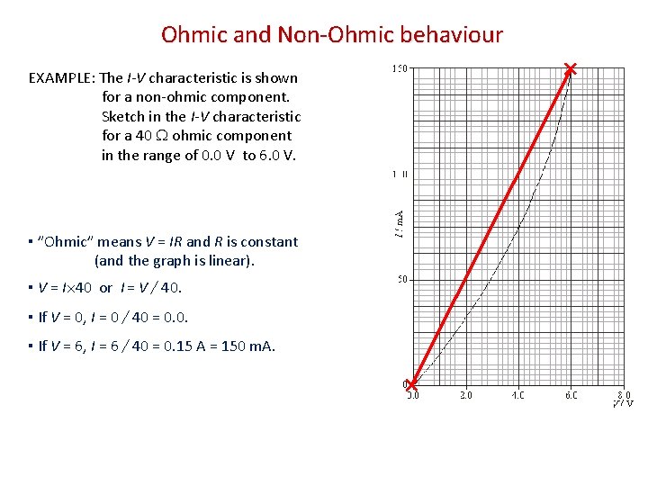 Ohmic and Non-Ohmic behaviour EXAMPLE: The I-V characteristic is shown for a non-ohmic component.