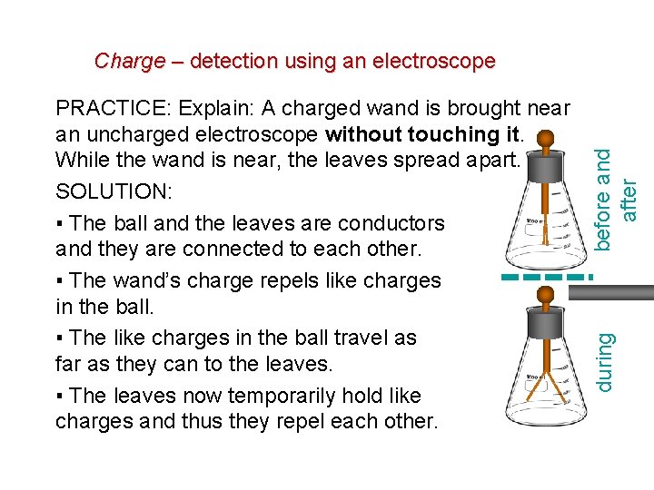 Charge – detection using an electroscope during before and after PRACTICE: Explain: A charged