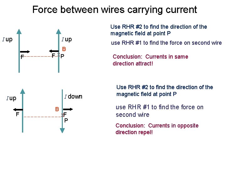 Force between wires carrying current I up F B F x. P I down