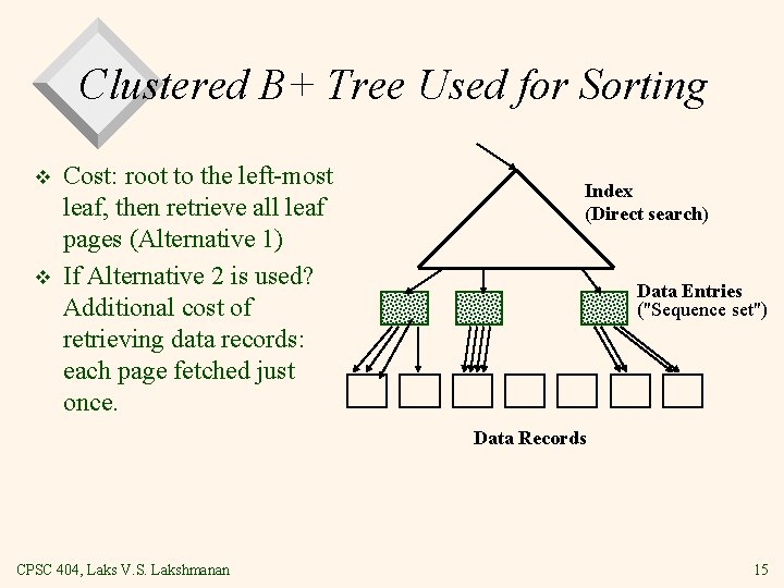 Clustered B+ Tree Used for Sorting v v Cost: root to the left most Clustered B+ Tree Used for Sorting v v Cost: root to the left most