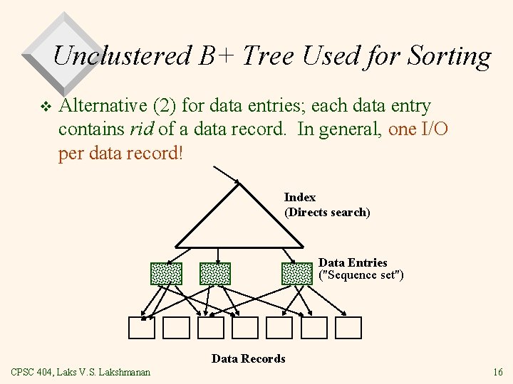 Unclustered B+ Tree Used for Sorting v Alternative (2) for data entries; each data Unclustered B+ Tree Used for Sorting v Alternative (2) for data entries; each data
