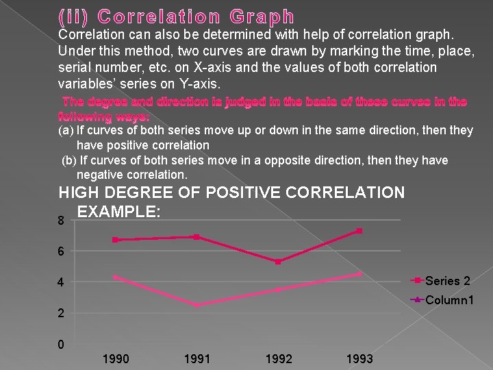 Correlation can also be determined with help of correlation graph. Under this method, two