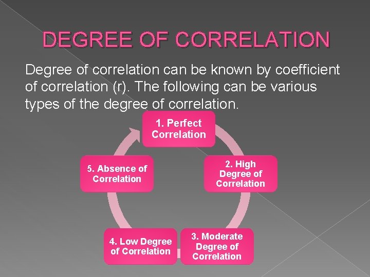 DEGREE OF CORRELATION Degree of correlation can be known by coefficient of correlation (r).