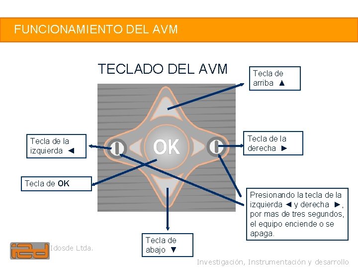 10 FUNCIONAMIENTO DEL AVM TECLADO DEL AVM Tecla de arriba ▲ Tecla derecha ►