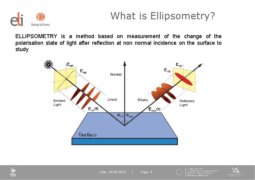 ELI Summer School 28 8 2019 TimeResolved Ellipsometry