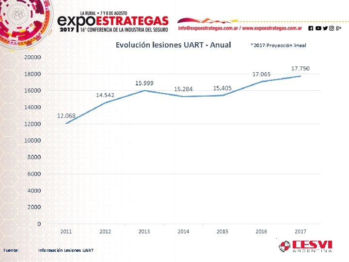 Fuente: Información Lesiones UART 