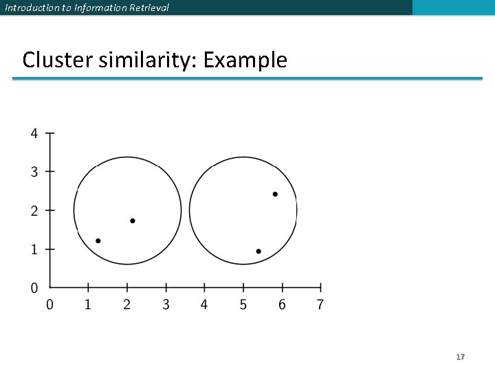 Introduction to Information Retrieval Cluster similarity: Example 17 