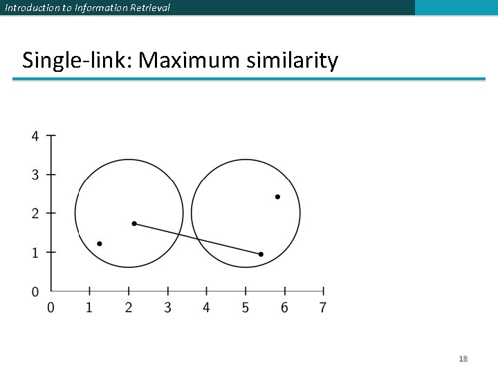 Introduction to Information Retrieval Single-link: Maximum similarity 18 