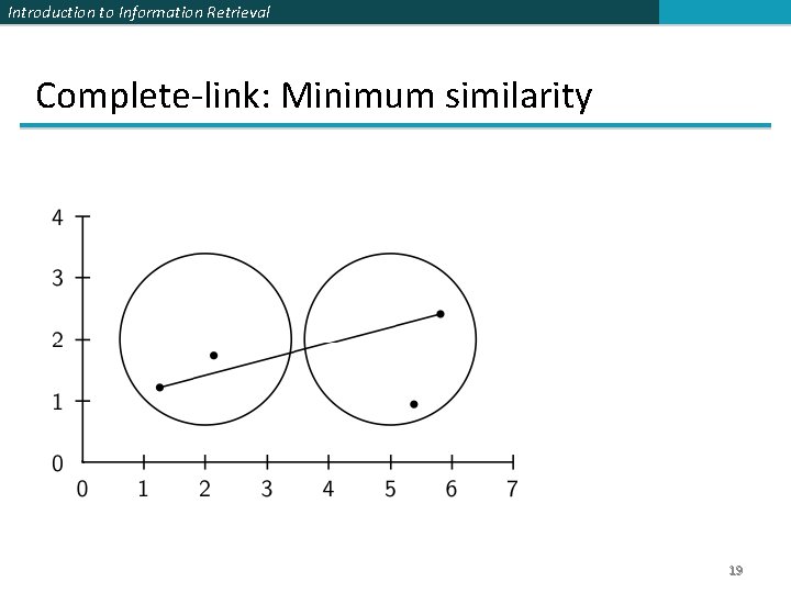 Introduction to Information Retrieval Complete-link: Minimum similarity 19 