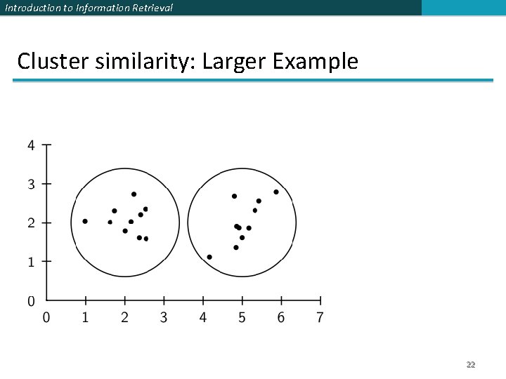 Introduction to Information Retrieval Cluster similarity: Larger Example 22 