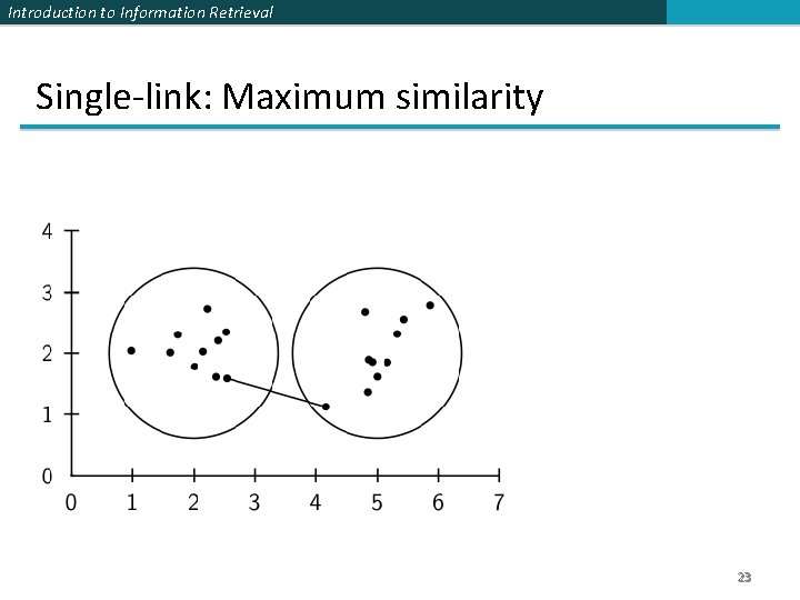 Introduction to Information Retrieval Single-link: Maximum similarity 23 