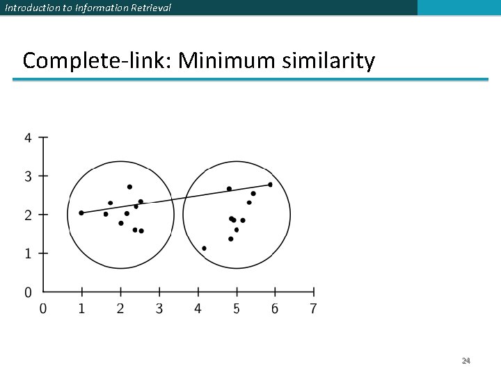 Introduction to Information Retrieval Complete-link: Minimum similarity 24 