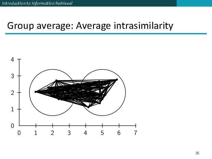 Introduction to Information Retrieval Group average: Average intrasimilarity 26 