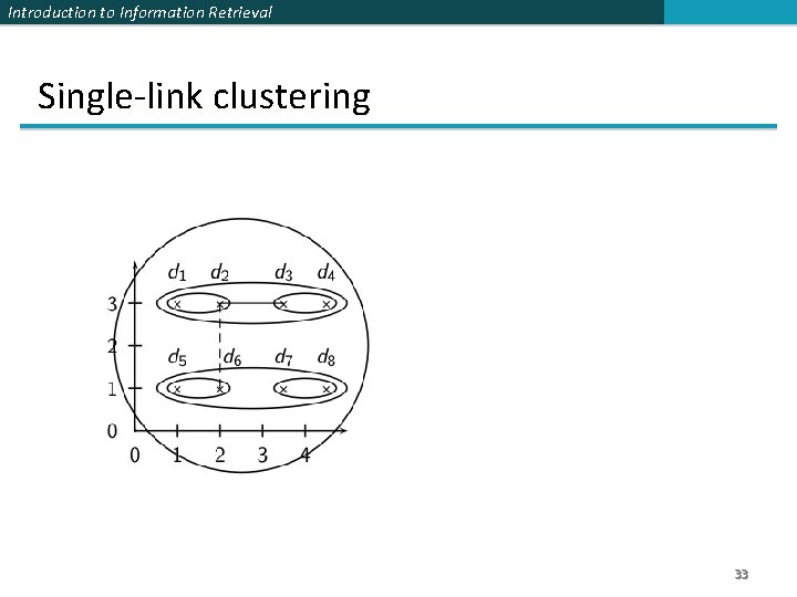 Introduction to Information Retrieval Single-link clustering 33 