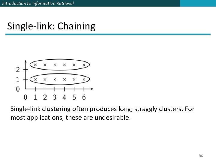 Introduction to Information Retrieval Single-link: Chaining Single-link clustering often produces long, straggly clusters. For