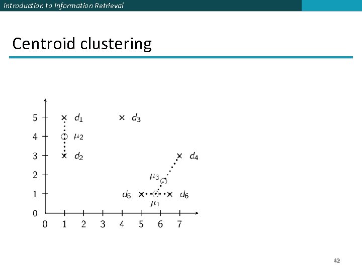 Introduction to Information Retrieval Centroid clustering 42 