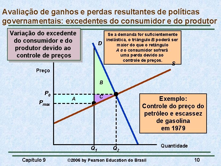 Avaliação de ganhos e perdas resultantes de políticas governamentais: excedentes do consumidor e do