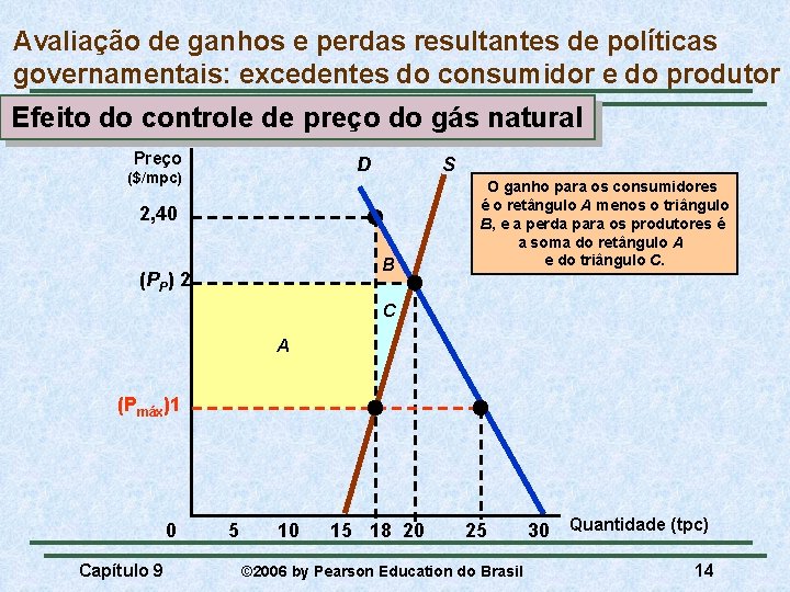 Avaliação de ganhos e perdas resultantes de políticas governamentais: excedentes do consumidor e do