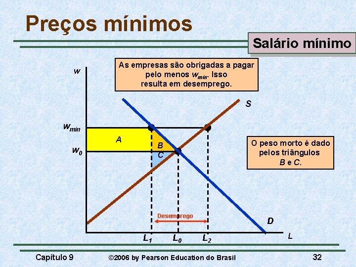 Preços mínimos w Salário mínimo As empresas são obrigadas a pagar pelo menos wmin.