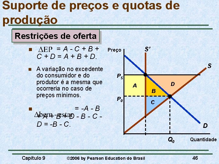 Suporte de preços e quotas de produção Restrições de oferta n =A-C+B+ C +