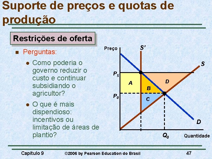 Suporte de preços e quotas de produção Restrições de oferta n l l S’