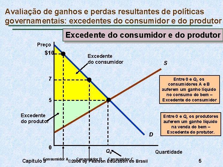 Avaliação de ganhos e perdas resultantes de políticas governamentais: excedentes do consumidor e do