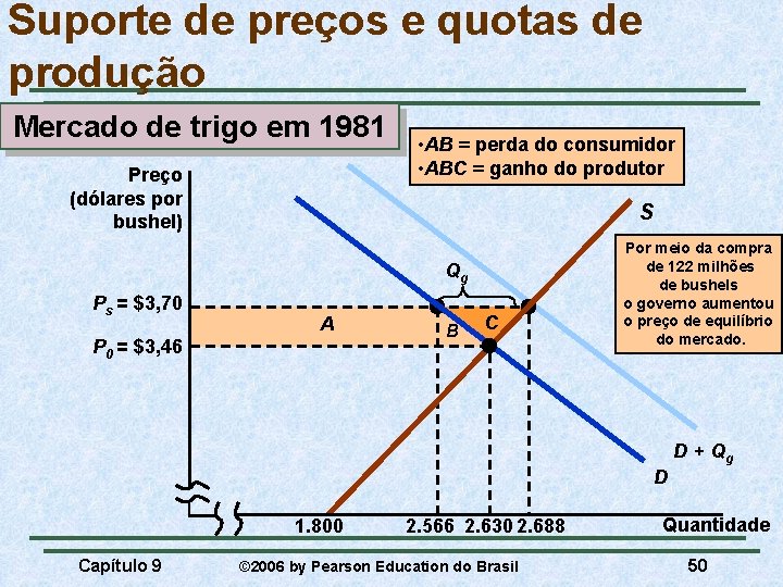 Suporte de preços e quotas de produção Mercado de trigo em 1981 Preço (dólares