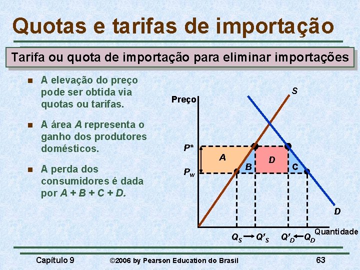 Quotas e tarifas de importação Tarifa ou quota de importação para eliminar importações n