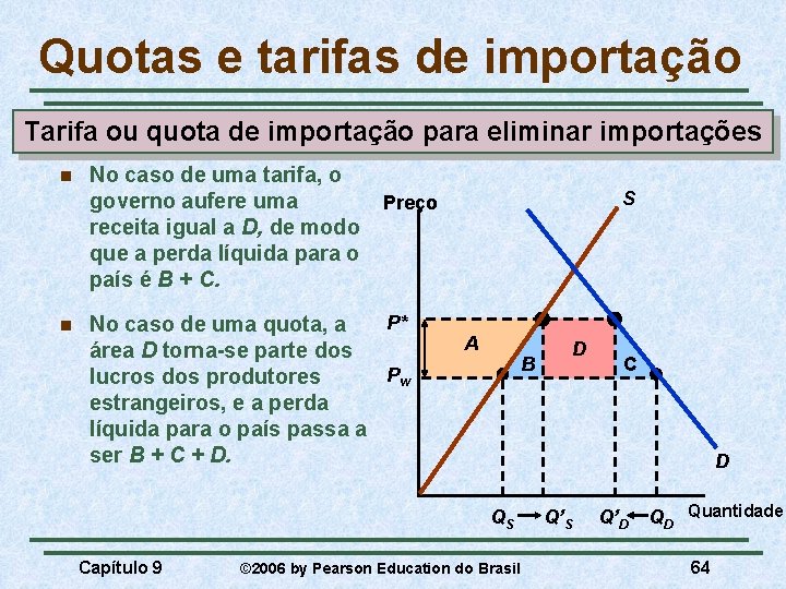 Quotas e tarifas de importação Tarifa ou quota de importação para eliminar importações n