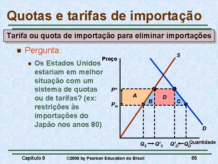 Quotas e tarifas de importação Tarifa ou quota de importação para eliminar importações n