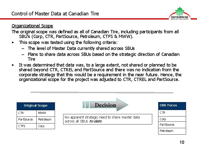 Control of Master Data at Canadian Tire Organizational Scope The original scope was defined
