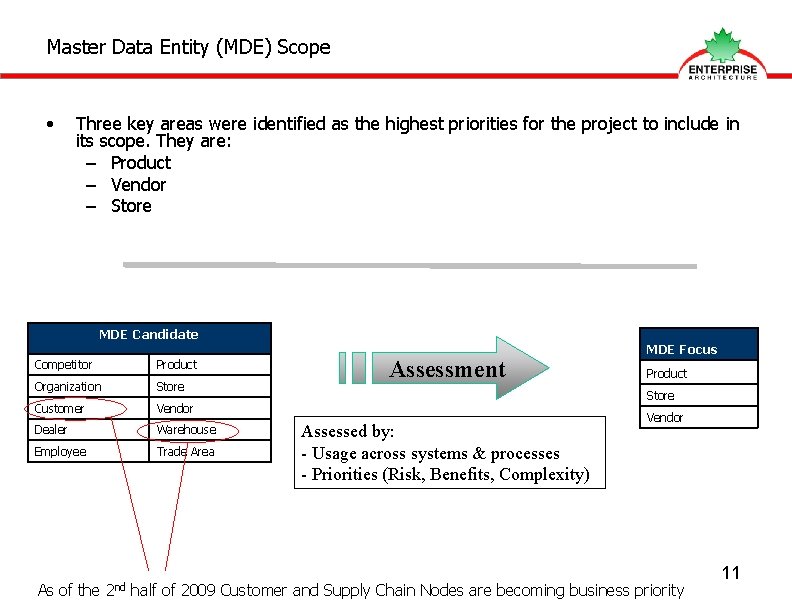 Master Data Entity (MDE) Scope • Three key areas were identified as the highest