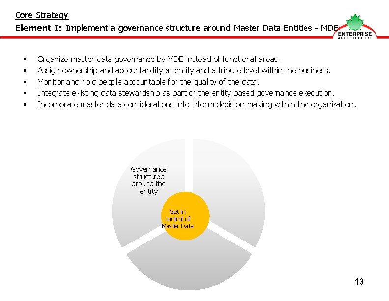 Core Strategy Element I: Implement a governance structure around Master Data Entities - MDE