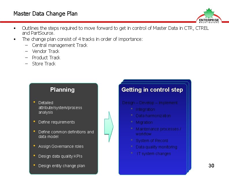 Master Data Change Plan • • Outlines the steps required to move forward to