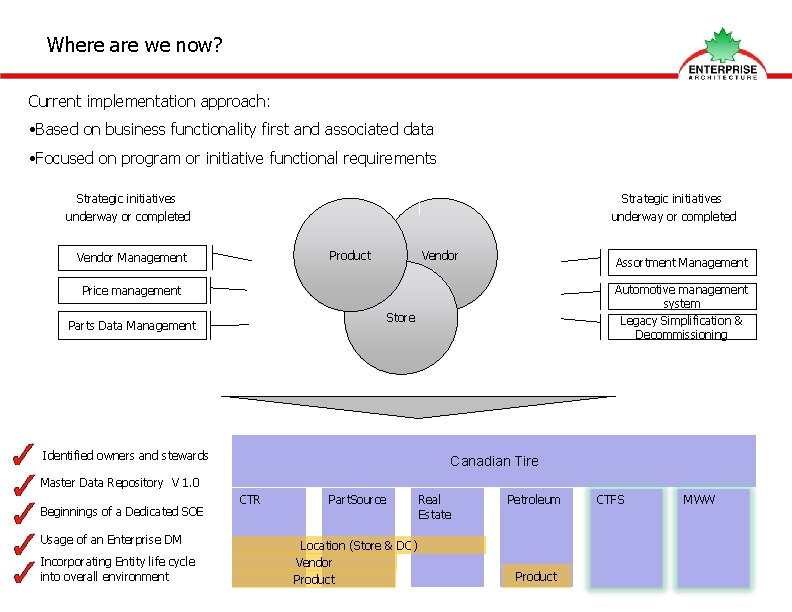 Where are we now? Current implementation approach: • Based on business functionality first and
