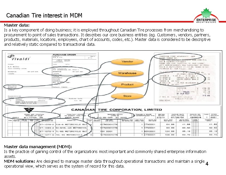 Canadian Tire interest in MDM Master data: Is a key component of doing business;