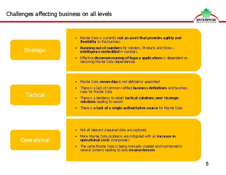 Challenges affecting business on all levels • Master Data is currently not an asset