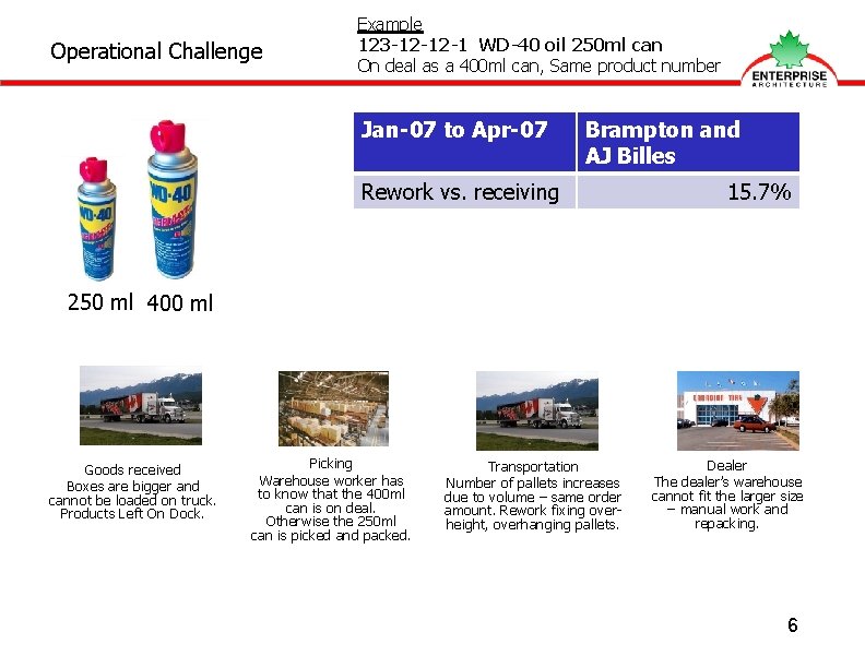 Operational Challenge Example 123 -12 -12 -1 WD-40 oil 250 ml can On deal