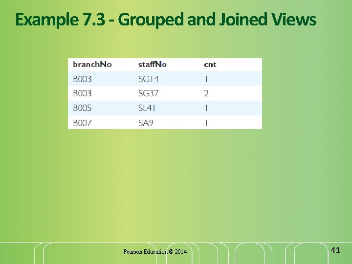 Example 7. 3 - Grouped and Joined Views Pearson Education © 2014 41 