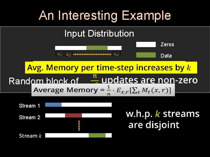 An Interesting Example Input Distribution Zeros Data Maximum memory does not increase Random block