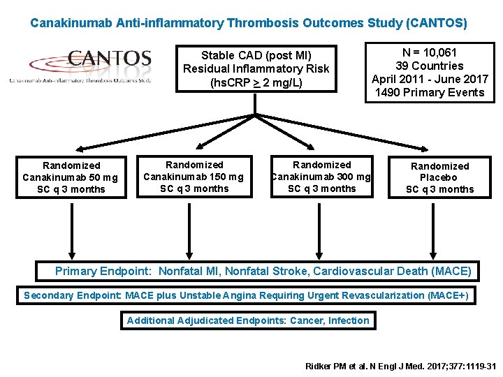 Canakinumab Anti-inflammatory Thrombosis Outcomes Study (CANTOS) Stable CAD (post MI) Residual Inflammatory Risk (hs. Canakinumab Anti-inflammatory Thrombosis Outcomes Study (CANTOS) Stable CAD (post MI) Residual Inflammatory Risk (hs.