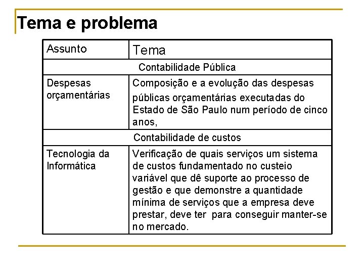 Tema e problema Assunto Tema Contabilidade Pública Despesas orçamentárias Composição e a evolução das