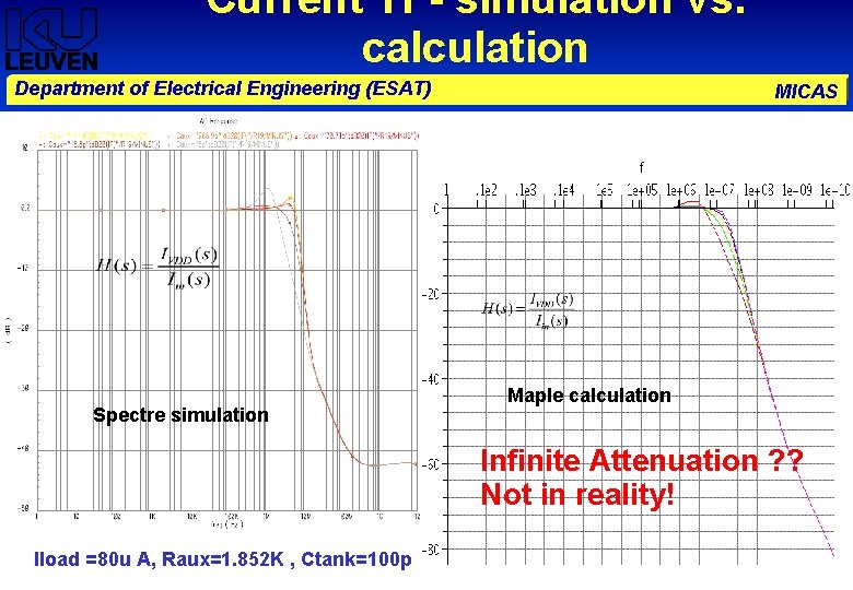 Current TF- simulation vs. calculation Department of Electrical Engineering (ESAT) Spectre simulation MICAS Maple