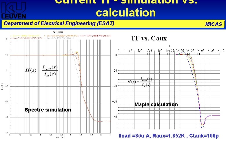 Current TF- simulation vs. calculation Department of Electrical Engineering (ESAT) MICAS TF vs. Caux