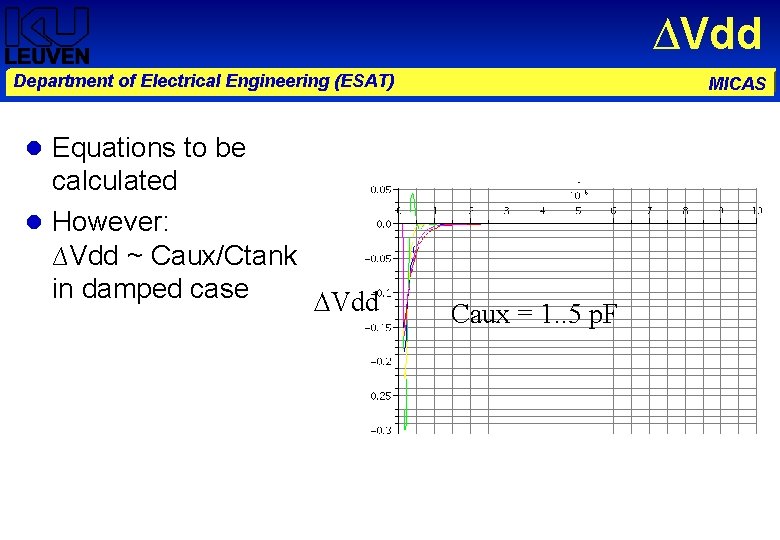∆Vdd Department of Electrical Engineering (ESAT) MICAS Equations to be calculated However: ∆Vdd ~