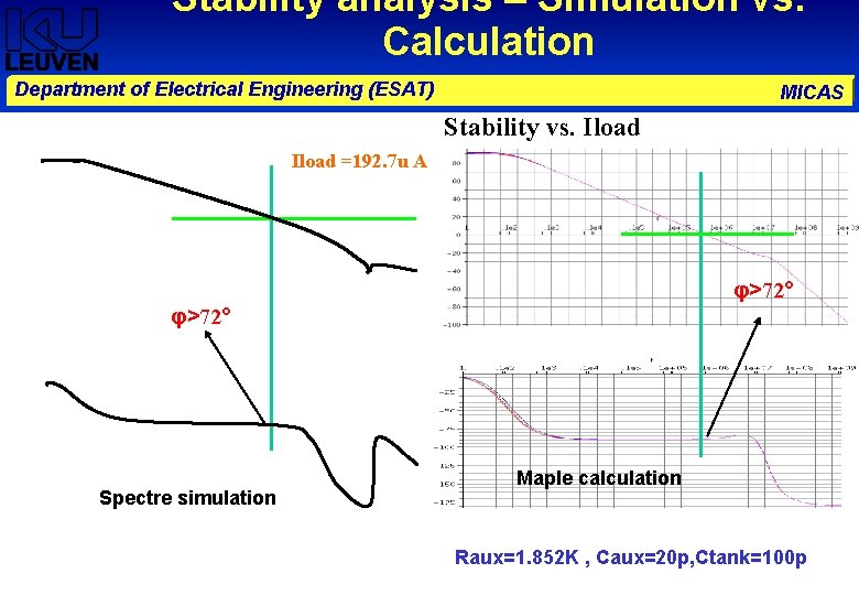 Stability analysis – Simulation vs. Calculation Department of Electrical Engineering (ESAT) MICAS Stability vs.